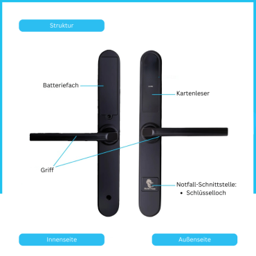 Genf Smart-Türgriff schwarz