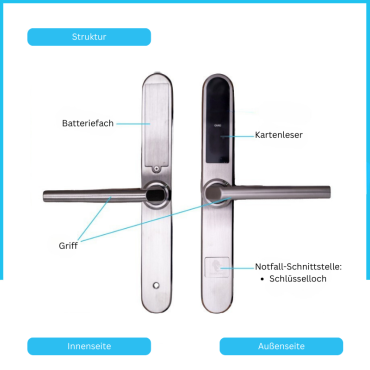 Genf Smart-Türgriff silber
