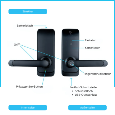 Milano Smart-Türgriff schwarz